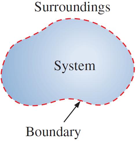 Las dimensiones presentaran determinadas magnitudes dependiendo del sistema de unidades empleado (sistema internacional SI o sistema ingles). Para más detalles refiérase a la sección 1.