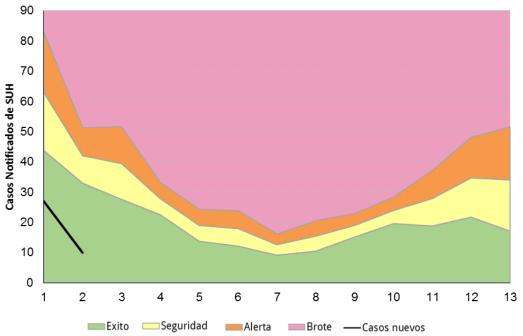 8.2 Situación Nacional Argentina presenta la mayor tasa de incidencia mundial de SUH en niños menores a 5 años de edad, constituyendo un problema crítico para la salud pública.
