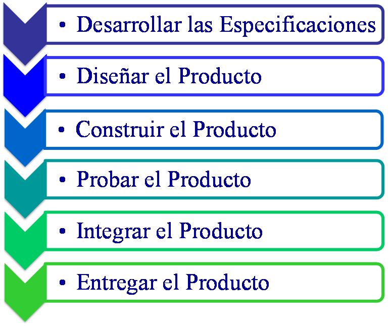 El análisis del producto permite establecer más claramente el Alcance del Producto y, por lo tanto, el Alcance del Proyecto.
