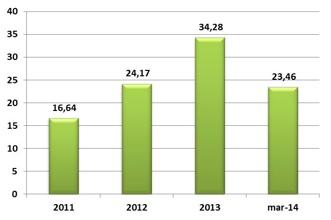 Al 31 de diciembre de 2011 las otras cuentas por cobrar sumaron Bs 16,64 millones, equivalentes al 8,19% del activo total; al 31 de diciembre de 2012 registraron Bs 24,17 millones igual al 8,87% del