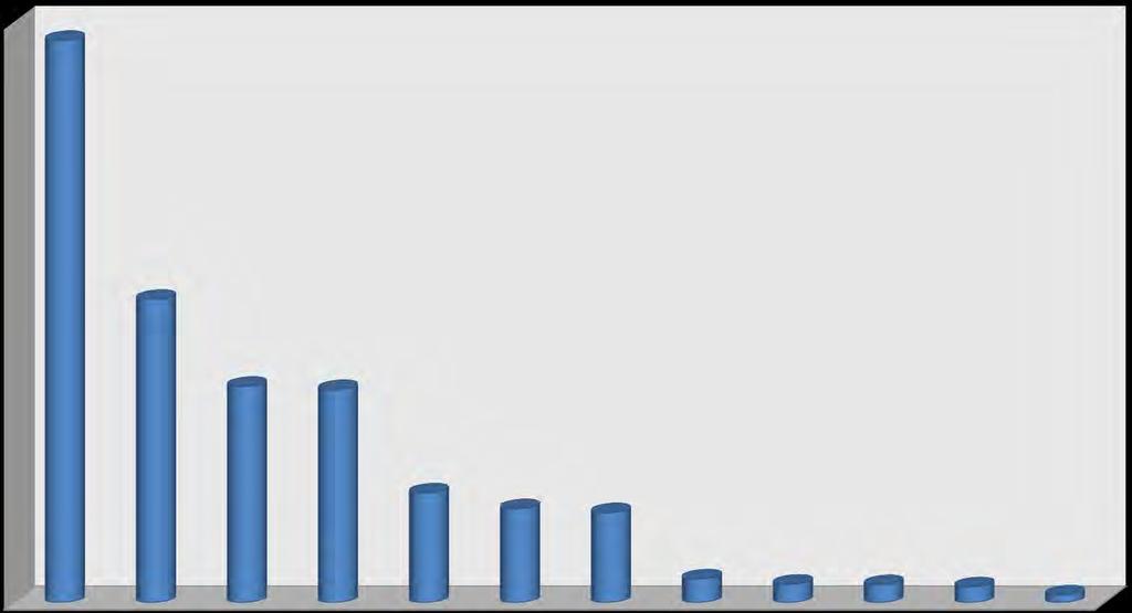 ANALYSIS feb-nov 2017: Number of cases per