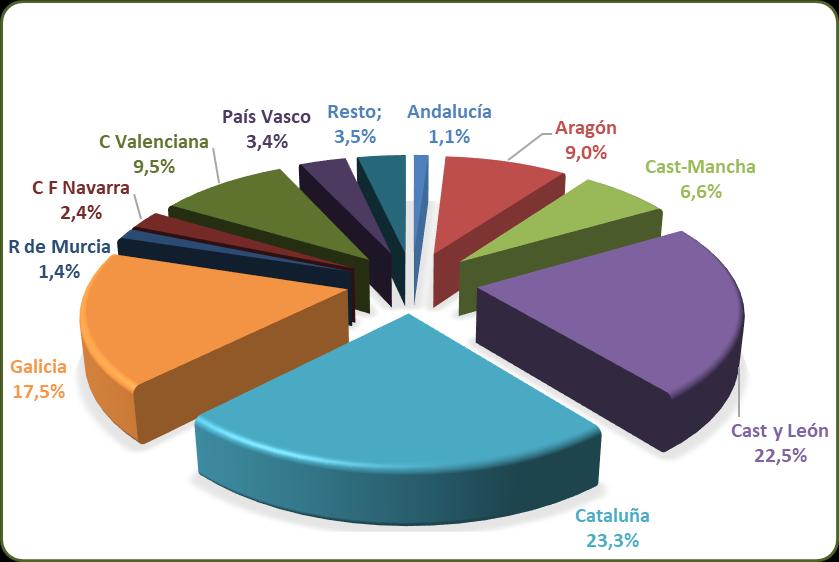 981 100,0 Censo de conejos en España por CCAA según datos REGA a 01/06/2016 CCAA Nº animales % Andalucía 66.149 1,1 Aragón 560.423 9,0 Cast-Mancha 411.778 6,6 Cast y León 1.408.714 22,5 Cataluña 1.
