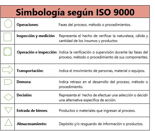 FASES RECOMENDADAS POR FREMAP PARA LA IMPLEMENTACIÓN DE LA NORMA ISO 45001 FASE 4: PROCESOS Los procesos deben ser comprensibles por toda la organización.