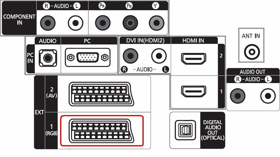 En este ejemplo la salida de video del televisor es la conexión EXT1(RGB) Conecte el extremo del Euroconector (SCART) a la salida de video de su TV y el extremo RCA (amarillo, rojo, blanco) conéctelo
