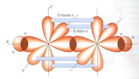 En cada átomo se mantienen dos orbitales sin hibridar.