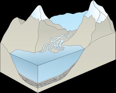 DATACIÓN POR VARVAS GLACIARES Es un método estratigráfico que permite establecer medidas de años absolutas.
