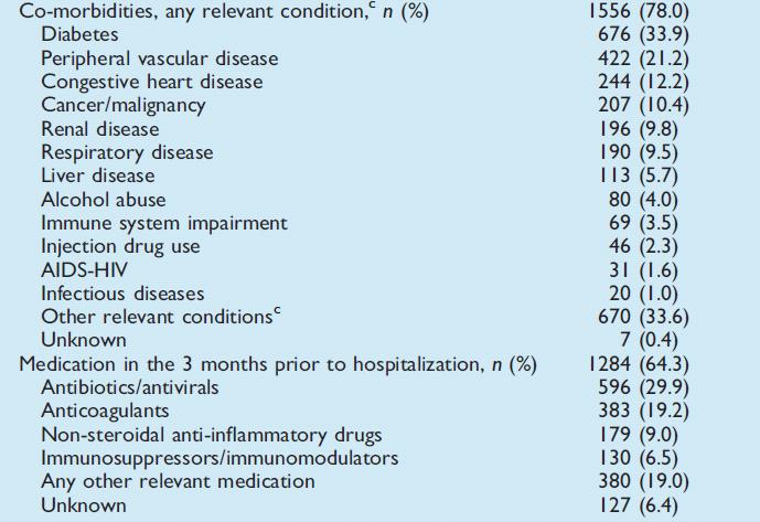 Current management of patients hospitalized with complicated skin and soft tissue infections