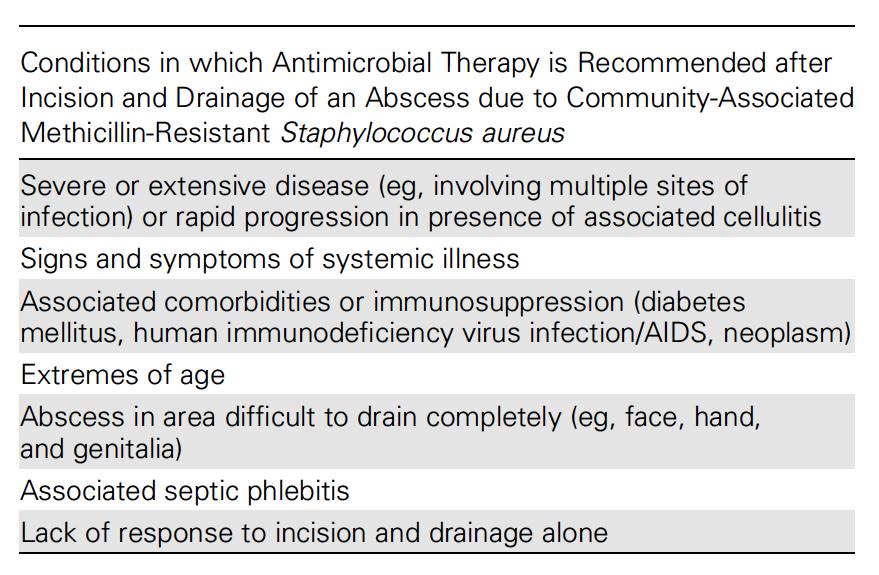 Clinical Practice Guidelines by the Infectious Diseases Society of America for the Treatment of