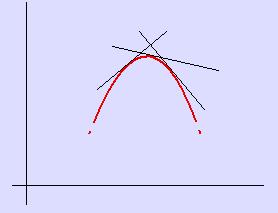 Convexidad f es cóncava si f es convexa. Propiedades: 1 Si f es convexa, entonces si λ 0 λf es convexa; y si λ 0 λf es cóncava. 2 Si f 1 y f 2 son convexas, entonces f 1 + f 2 es convexa.