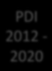 PDI 2012-2020 1