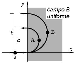 7. Dos cargas puntuales de cargas q y Q (donde q = 3Q) ejercen entre sí una fuerza de magnitud F. Si a la carga q se le quita la tercera parte de su carga para darle a la carga Q.