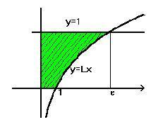 OFIMEGA INTEGRALES Pág..-Halla el área limitada por las gráficas de las funciones y=l, y= y los ejes de coordenadas.