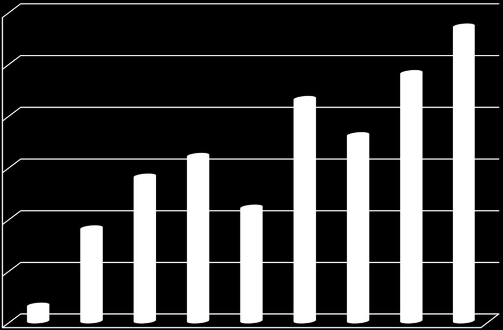 El nivel de atención alcanzado en el Centro de Mejor Atención del Ciudadano MAC Callao, acumulado al 30 de Abril del 2013 es de 95,79%; y, la tasa de abandono es de 4,21% desde el