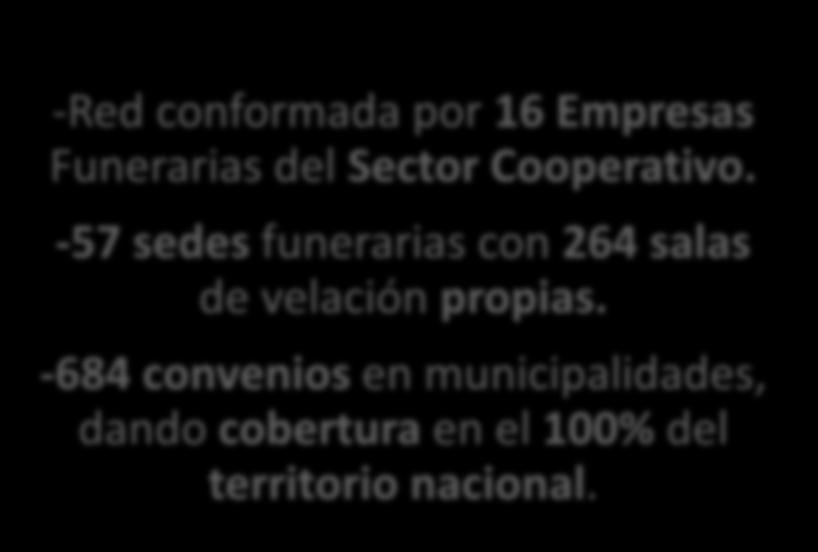 Red Los Olivos -Red conformada por 16 Empresas Funerarias del Sector