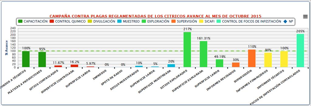 2015. Fuente: Gráficos del SICAFI 2015.
