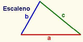 Para calcular el Perímetro de los triángulos, también debemos sumar la longitud de sus lados.