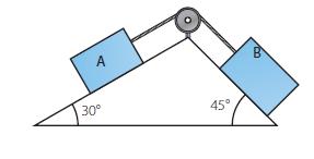 4. Las masas A, B y C están enlazadas por cuerdas de masa despreciable. Entre A, B y la superficie horizontal, el coeficiente de rozamiento es 0,1.