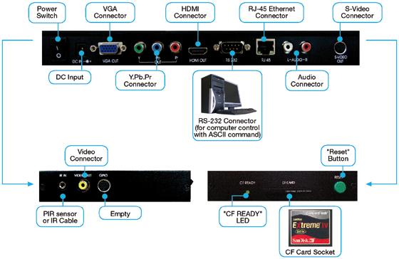 Soporta salidas de vídeo en alta resolución tales como 1080P / 1080i / 720P. Conectando este reproductor a la salida de Vídeo, S-Vídeo, Y.Pb.