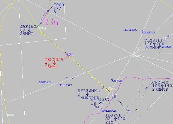 - La imagen muestra a la Aeronave 1 [respondiendo 7000], volando al NE del punto NEPUR, con altitud desconocida y volando rumbo NE. Aeronave 2 Aeronave 3 Fig.