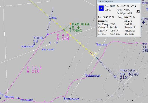 localizador con rumbo S. Fig. 9 Posición de las aeronaves a las 13:09:46 13:42:44.