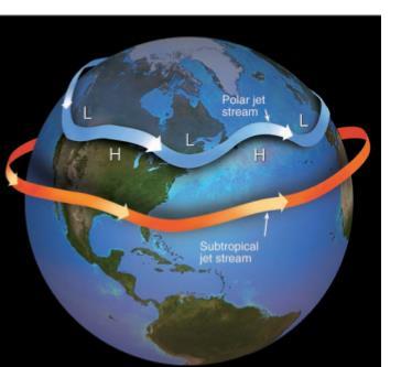 6.3) Modelos de circulación general de la atmósfera La Figura ilustra la posición promedio de los jet streams, la tropopausa y circulación general durante el invierno del hemisferio norte.