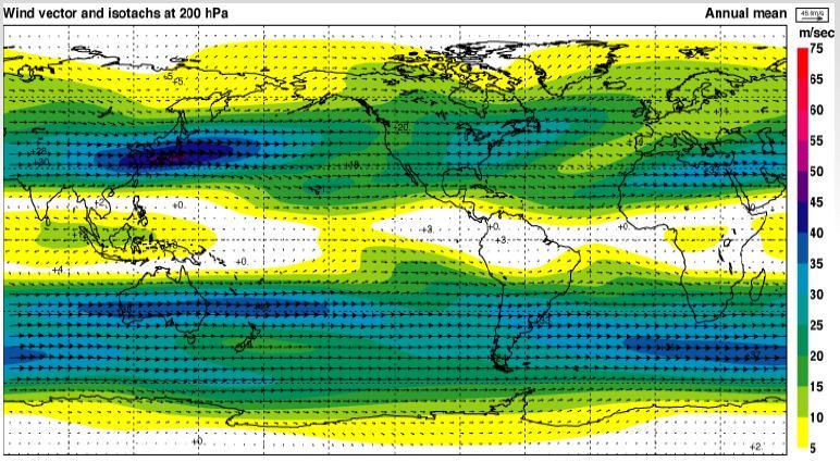 6.4) Patrones de circulación observados realmente Enero En niveles altos y en latitudes medias los vientos generalmente soplan del oeste