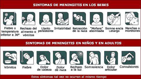 V. CLORANFENICOL Medicamento de elección para el manejo de Meningitis en pacientes alérgicos a