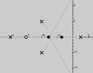 / / CAUT clae 5 2 4. Determiar lo puto de bifurcació. Lo puto de bifurcació e produce dode do o má rama del LR e ecuetra y luego diverge.
