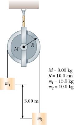 Rtas.: v = 2.46 m/s. 17. Este problema describe un método experimental para determinar el momento de inercia de un cuerpo de forma irregular.