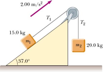 un aro uniforme de igual masa. Calcule el mínimo coeficiente de fricción necesario para mantener el movimiento de rotación puro para el disco. Rtas.