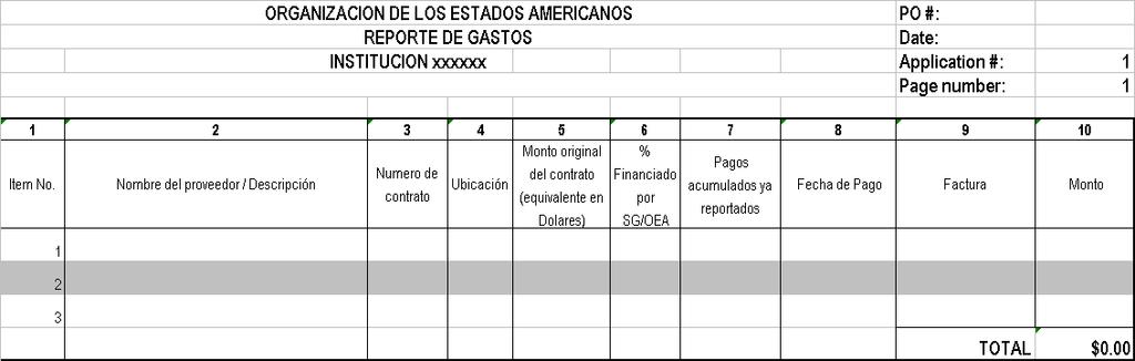 Una sección de resumen del progreso a la fecha y los retos y/o dificultades encontradas a la fecha del reporte tanto en inglés como en español; Objetivos del Proyecto; Productos y resultados
