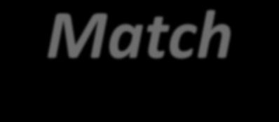U-Match LAR U-Match Unidad Condensadora