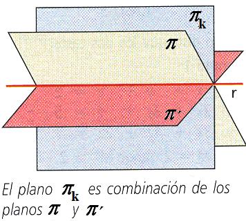 distintos su ecuación es ( μ( ; R μ μ μ μ μ ( la ecuación del ha esulta Si diidimos po tomamos ( ( ; R Ejemplo Halla la ecuación del ha de planos que contiene la ecta escibe la ecuación del plano del