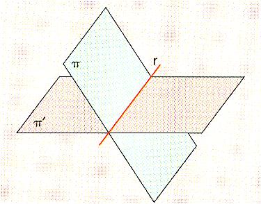 deteminación lineal de la ecta Ejemplo Halla la ecuación de la ecta intesección de los planos 4 4 Solución ª Foma Se esuele el SEL paa obtene las ecuaciones paaméticas Paa obtene un punto de la ecta