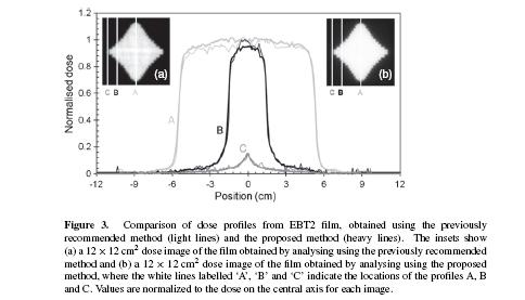 Local heterogeneities in early batches of EBT2 film: a