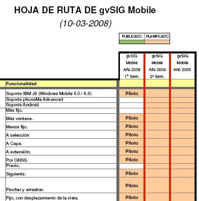 HOJAS de RUTA: Desktop Mobile