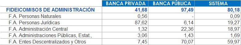 Detalle de los Fideicomisos de Administración Mar2018 (%) GESTIÓN ADMINISTRATIVA Los Gastos Financieros se ubicaron en Bs. 846.934 millones, de los cuales Bs. 669.