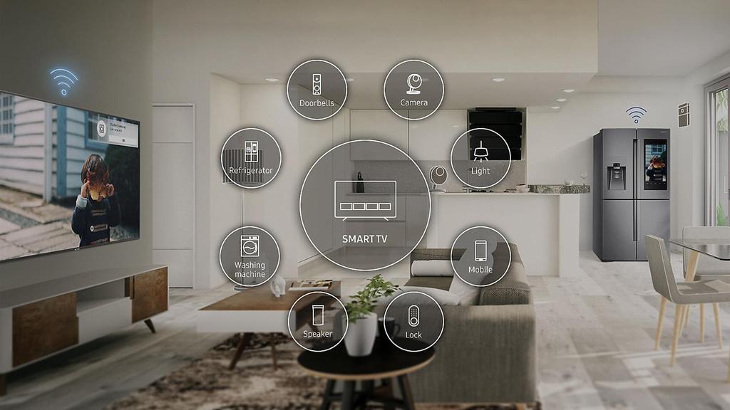 SmartThings SmartThings * convertirá tu televisor en el centro de tu hogar, controlando todos tus dispositivos y electrodomésticos