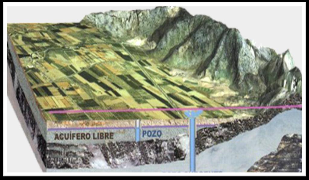 ERÉNDIRA 2015 AGUA La aridez en el valle de San Vicente ha provocado la explotación de los recursos de agua subterránea, ya que es la única fuente para el abastecimiento de las actividades