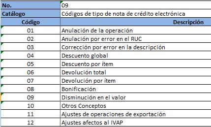 5 Por qué la factura de exportación debe ser en español, puede cambiar en el Reglamento de Comprobantes de Pago esta exigencia? Nuestros sistemas no soportan esta implementación por lo costoso.