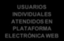 ELECTRÓNICA USUARIOS INDIVIDUALES ATENDIDOS EN PLATAFORMA ELECTRÓNICA WEB Técnica Entrevistas presenciales en las oficinas.