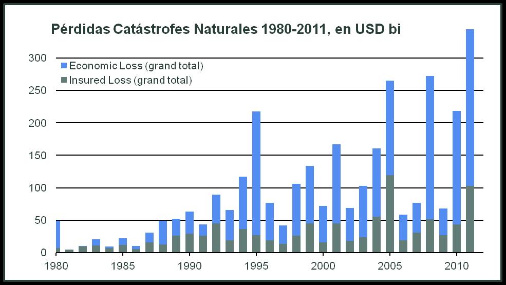 Estrategias de financiación de riesgos de desastres naturales Por que?