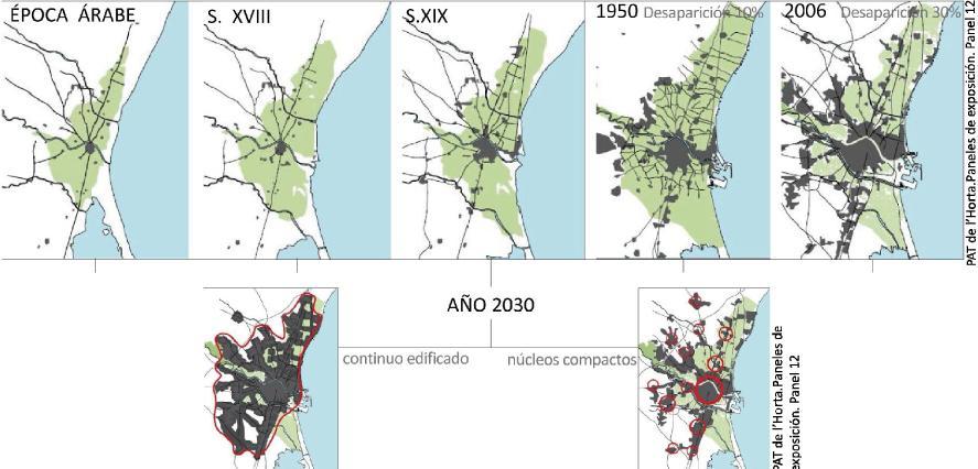 Huerta Infraestructura ANTECEDENTES Hasta 1950 desaparece el 10%. En los últimos 50 años el 30%. Aprobación de planes urbanísticos sobre la Huerta.