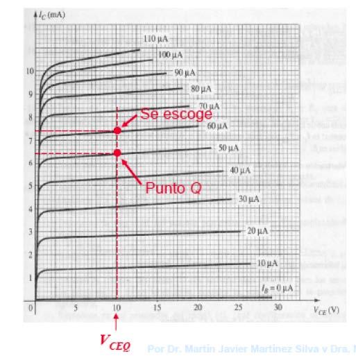 Para medir β (hfe) Primera curva en pantalla: Se mide IB1, IC1 y VCE Se incrementa la fuente DC para