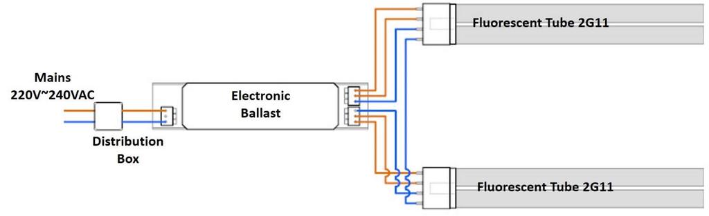 Circuit diagram for replacing 2G11 fluorescent tubes with electronic ballast 1. Conventional diagram for replacing 2G11 fluorescent tubes with electronic ballasts. 2. Removing the electronic ballast.