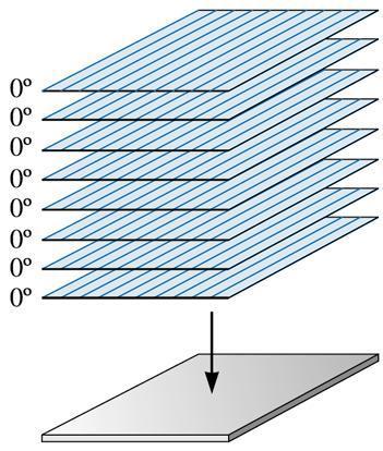 ángulo de las fibras para un material compuesto de matriz polimérica (epóxica)