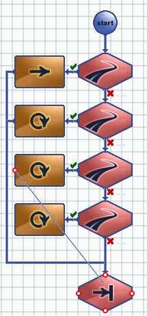 NOTA: El trazado de flechas desde los módulos de movimiento hasta el módulo de detección de obstáculos (la siguiente condición) se realiza pulsando en la marca