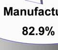 2 por ciento en las importaciones de productos