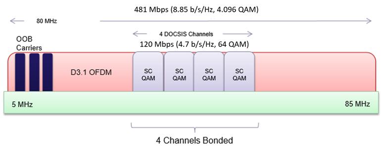 133 Figura 4.10: Distribución para 85 MHz de ancho de banda [35] En la Figura 4.