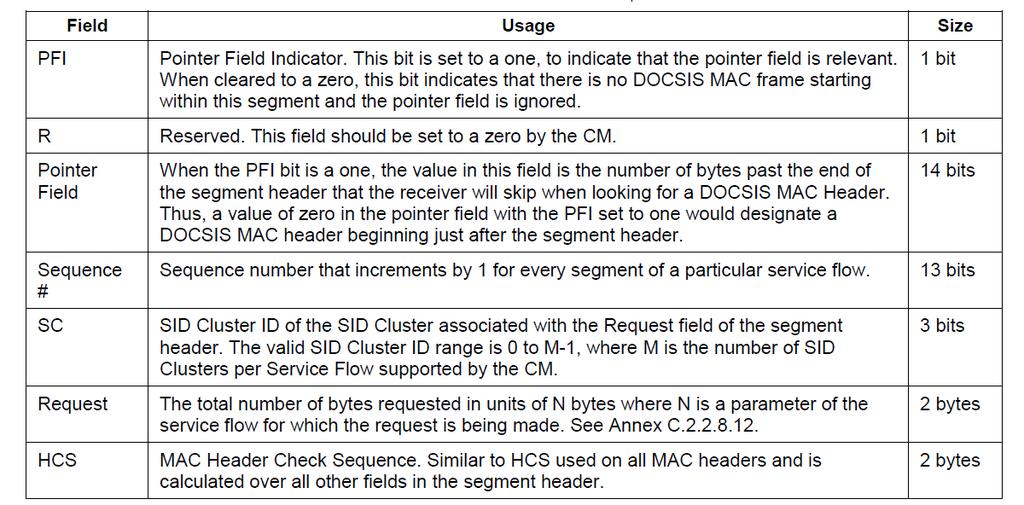 27 Tabla 5: Campos de la Cabecera de Segmento [16] Mensajes de gestión MAC Encabezamiento del mensaje de gestión MAC Los equipos CM y CMTS encapsulan los mensajes de gestión MAC en las tramas MAC del